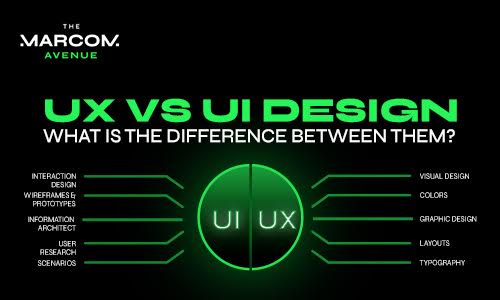 UX vs UI design infographic explaining the difference between user experience and user interface, highlighting UX elements like user research, wireframes, interaction design, and UI elements like visual design, colors, typography, and layouts.