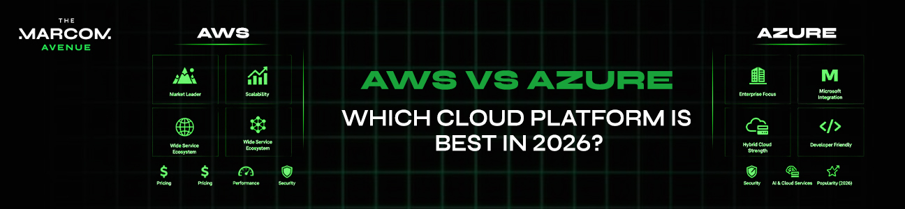 AWS vs Azure comparison graphic showing features, pricing, scalability, security, and integrations, highlighting key differences between Amazon Web Services and Microsoft Azure to determine the best cloud platform in 2026.